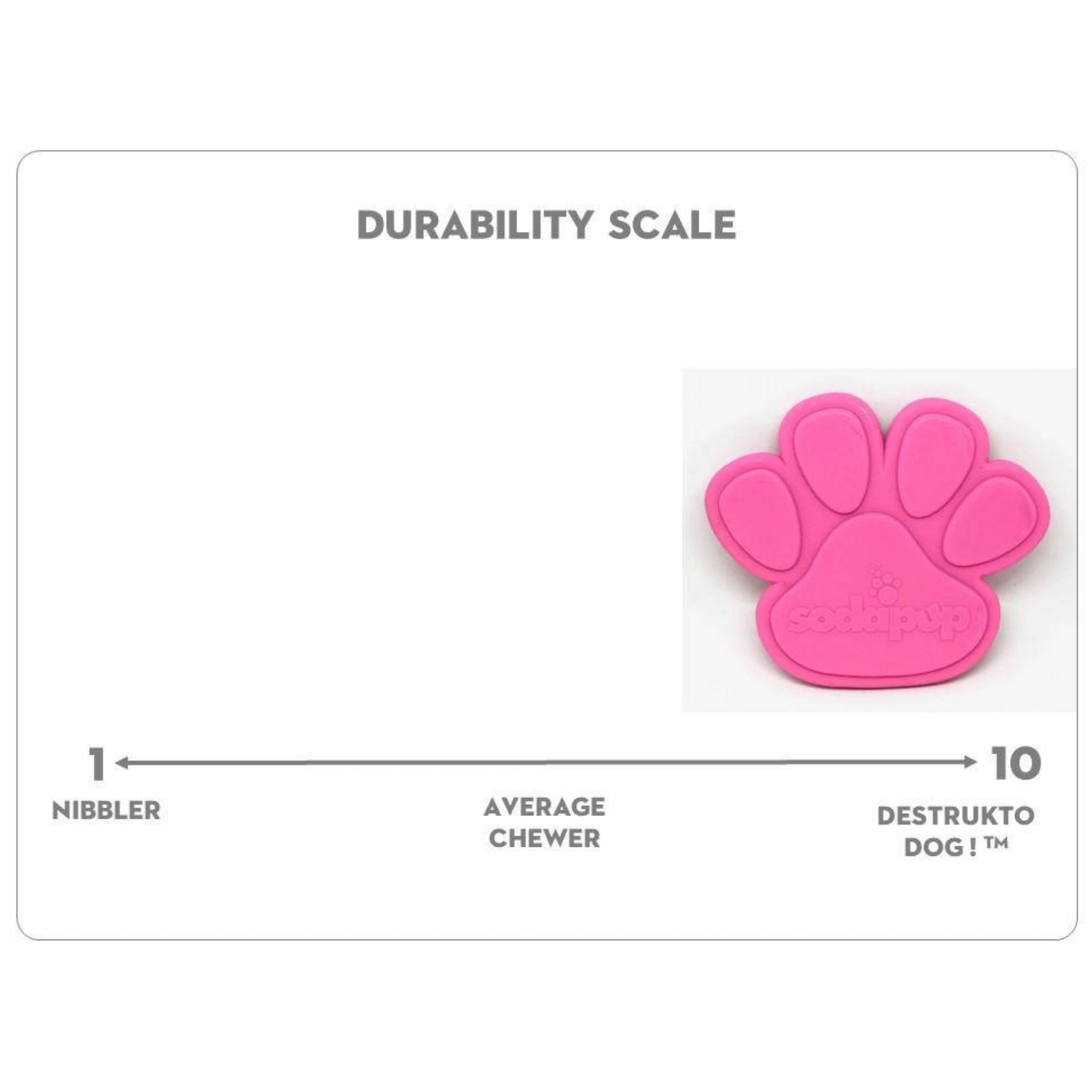Aggressive dog chewers dog toy, paw shaped, let's pawty