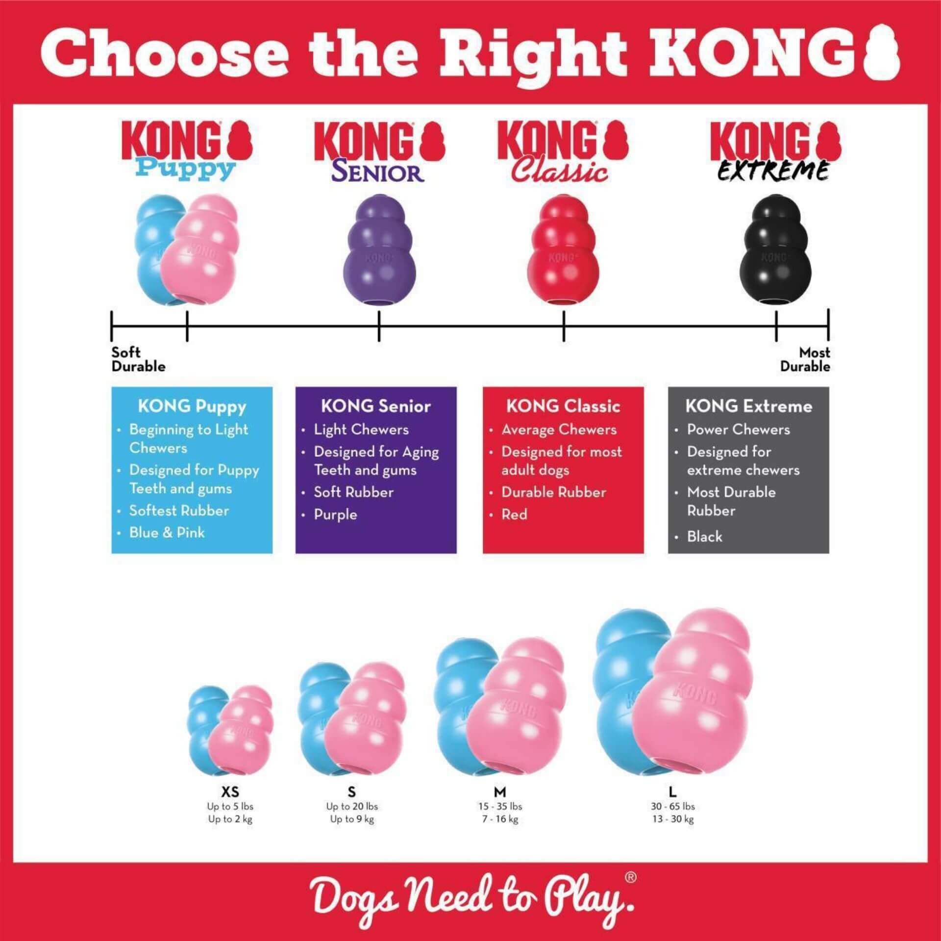 KONG Puppy Medium Pink or Blue