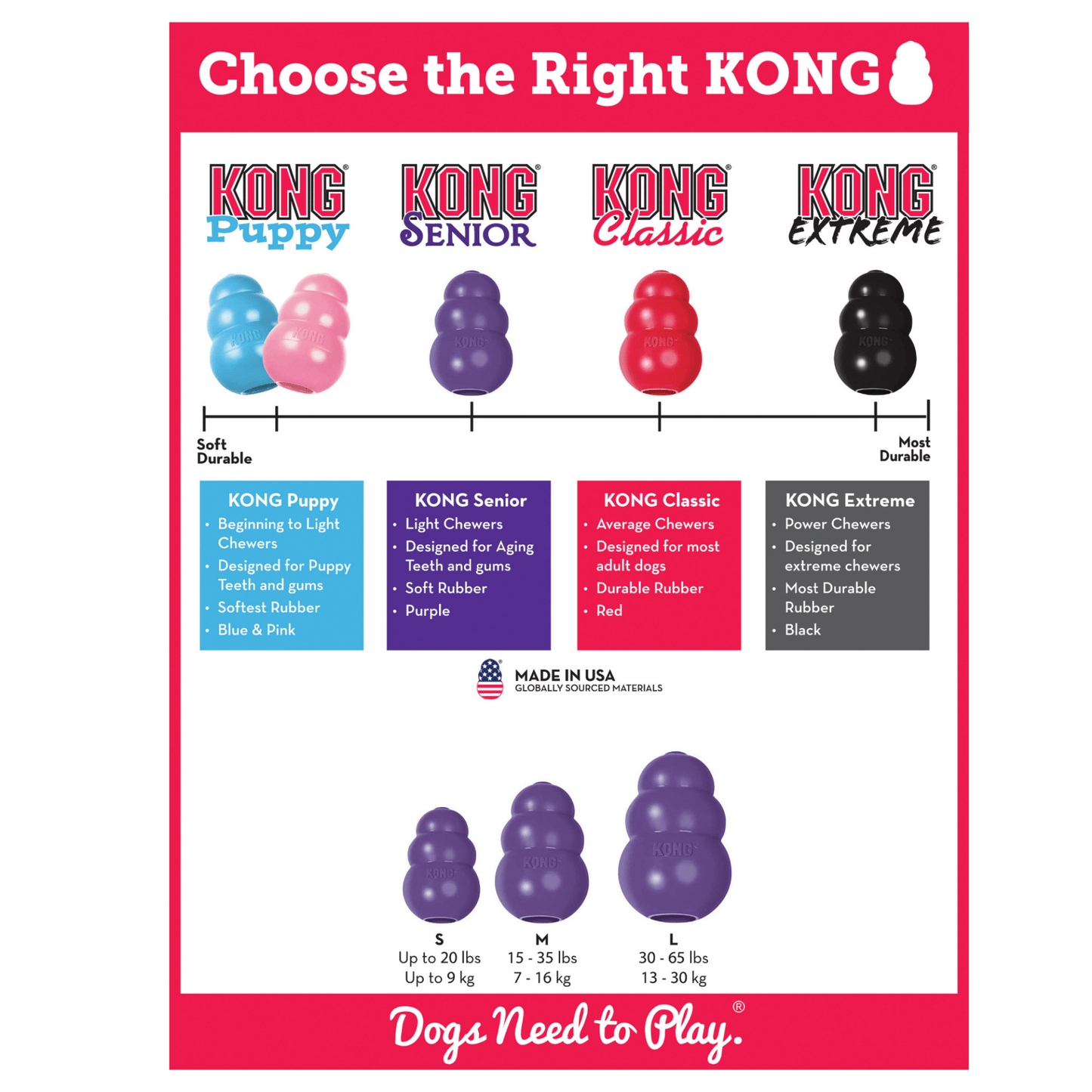 KONG interactive dog toy for your farbaby Let's Pawty